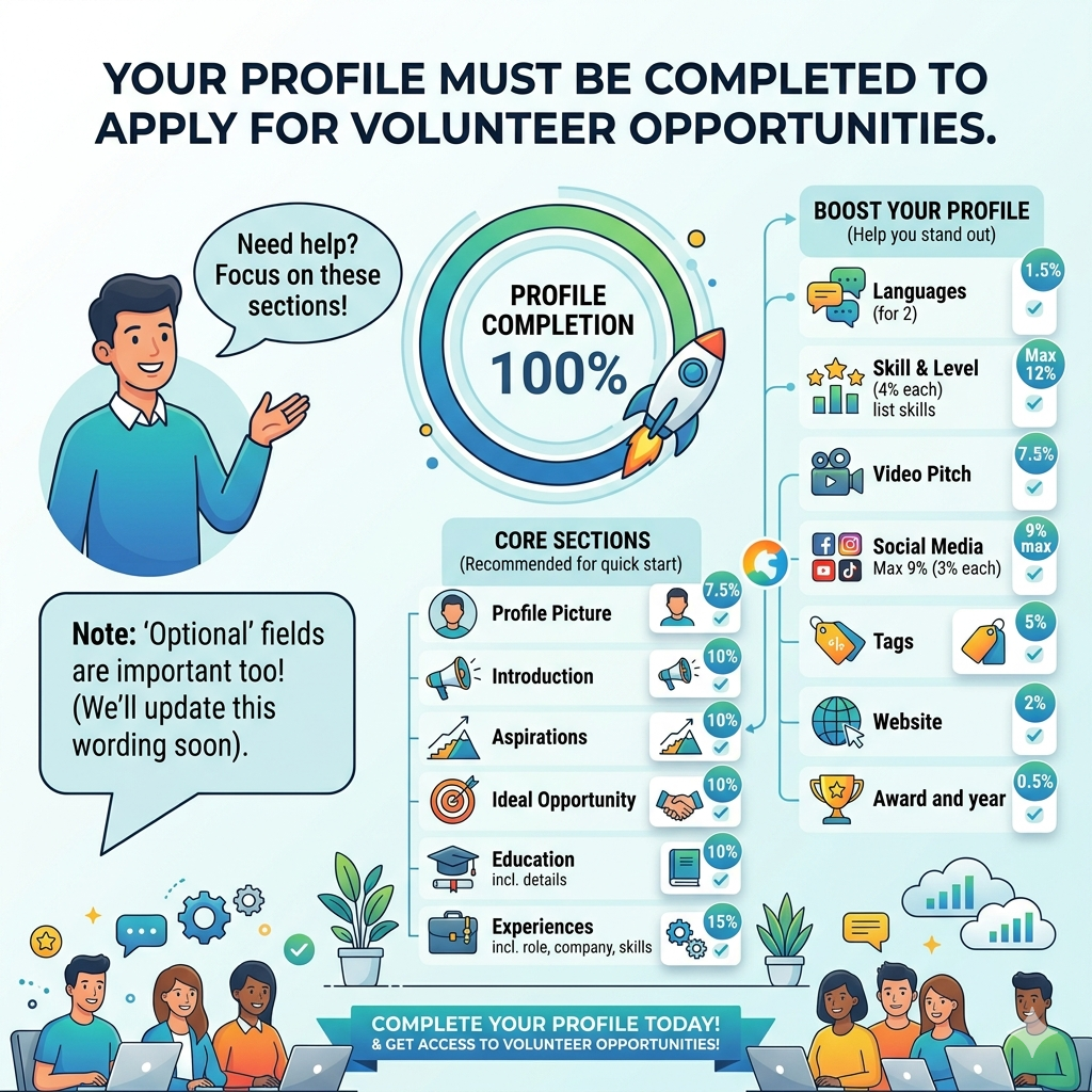 SkilledUp Life Volunteer Profile Completion