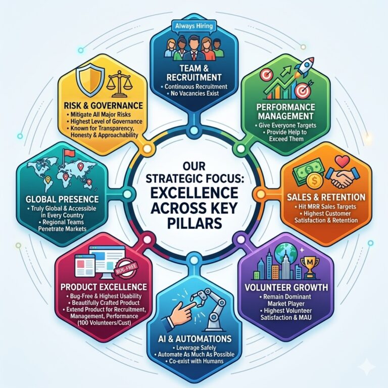 Re-establishing our Priorities